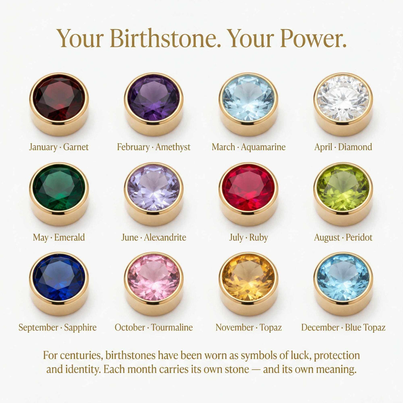 Birthstone chart showcasing January to December gems, highlighting their significance and personal power.