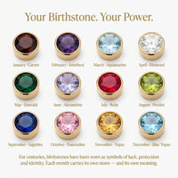 Thumbnail for Birthstone chart showcasing January to December gems, highlighting their significance and personal power.